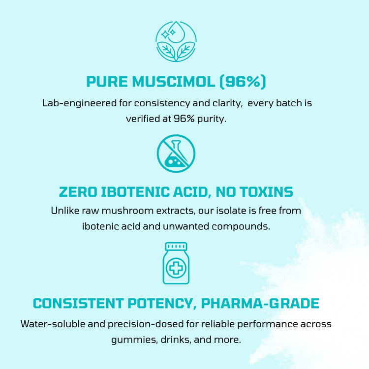 Musicimol isolate - Promotional graphic about pure muscimol with text and icons on a light blue background.
