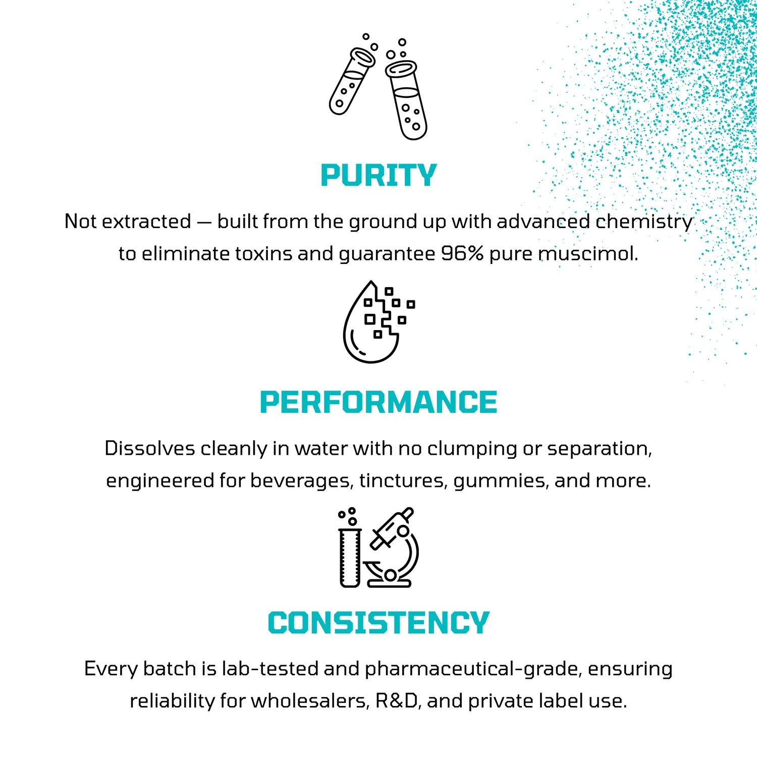 Muscimol Isolate Wholesale homepage Product features with icons and text on purity, performance, and consistency.